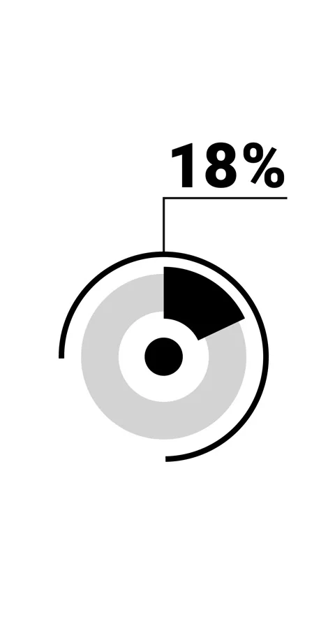 18 percent vertical donut chart. Circle round infographic, graphic animatio.. Stock Footage 285645192