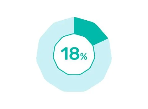 18% Percentage, Circle Pie Chart showing 18% Percentage diagram infographic.. Illustrazione stock