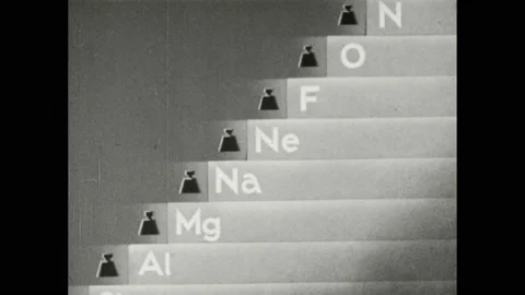 1940s: Animated weights sit on steps of elements to represent atomic weight. Video stock 169234050