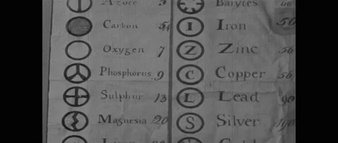 1940s: Chart is labeled "ELEMENTS."  Framed diagrams. Stock Footage 160169428