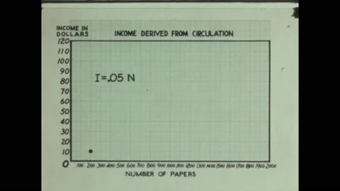 1940s: Data points appear on line graph. Line connects data points. Stock Footage 219818200