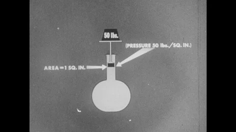 1940s: Graphics of bottle of liquid stopped with weighted pressure, arrows point Vidéo 94223430