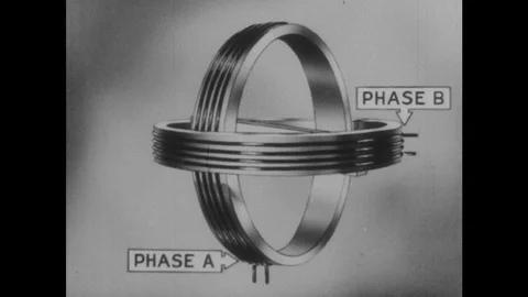 1940s: Magnet spins inside two coils. Labels for Phase A and Phase B. Stock Footage 123020330
