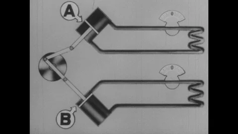 1940s: Pistons pump in cylinders. Needles on gauges bounce back and forth. Stock Footage 123020344