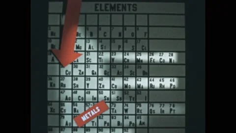 1940s: Red arrow points to elements on periodic chart. Copper pad and silver Stock Footage 194190328