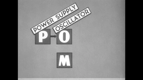 1950s: Animation of radio frequency modulation by audio oscillator. Stock Footage 89858268