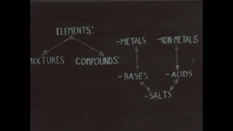1950s: words in chalk on a chalkboard: elements, metals, non-metals, compounds, 스톡 동영상 279488239