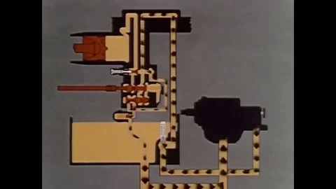 1953  A rendering of the distribution of oil in the hydraulic system of the Ford Stock Footage 84045083
