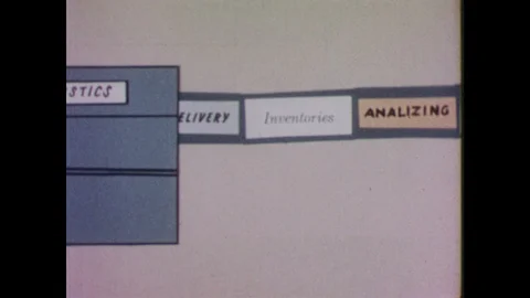 1960s: Animation. Computer labeled "statistics" feeds words "checking, Stock Footage 94224016