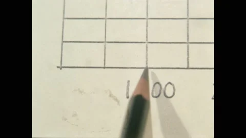 1960s: Close up of graph, pencil pointing to sections. Stock Footage 228834997