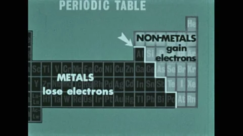 1960s: Periodic table of elements with l... | Stock Video | Pond5