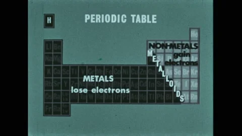 1960s: Periodic table of elements with s... | Stock Video | Pond5