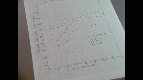 1970s: Man looks at data marked on graph. Men look at sound graphs, make notes Stock Footage 143371698