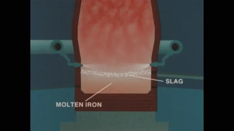 1980s: Animation, cross section of blast furnace, labels appear. Man in control Video stock 239167706