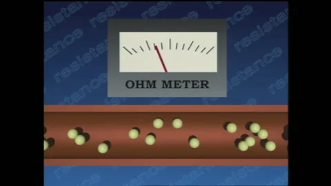 1990s: Diagram, electrons flow through copper wire, needle moves on Ohm meter. Stock Footage 145168102
