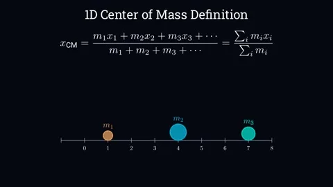 1D center of mass definition Vídeo Stock 335190420