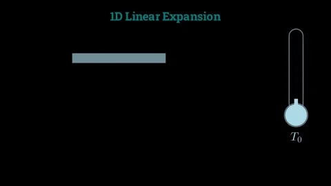 1D linear and 3D volumetric expansion Vídeos de archivo 336118865