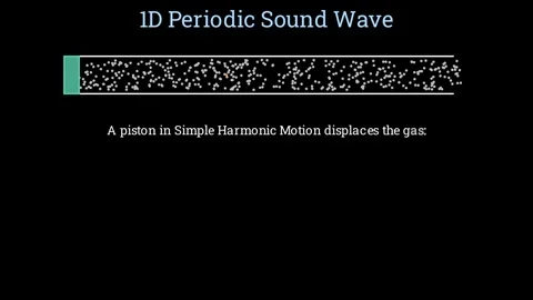 1D periodic sound wave Видео 335733153