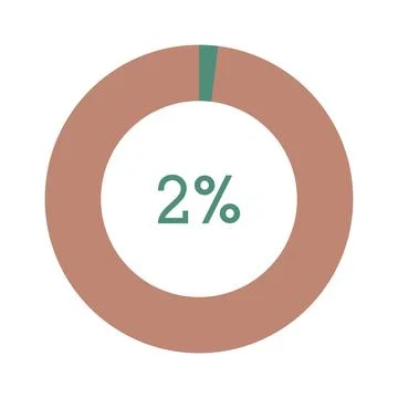 2 percent, green and brown circle percentage diagram vector illustration Stockillustratie