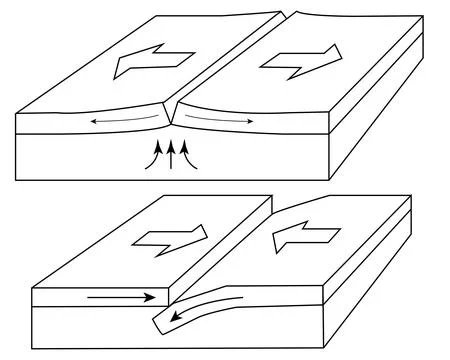 The 2 types of tectonic plate boundaries. Stock Illustration