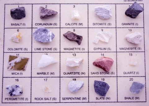 20 different types of rocks or stone isolated on background with name of th.. Stock Photos
