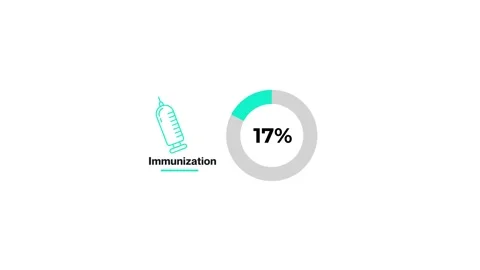 20 Percent Animated Pie Chart Seamless Loop . Medical Pharmaceutical Infogr.. Stock Footage 328193484