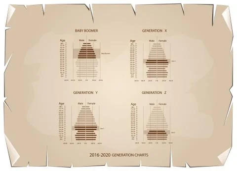 2016-2020 Population Pyramids Graphs with 4 Generation Stock Illustration