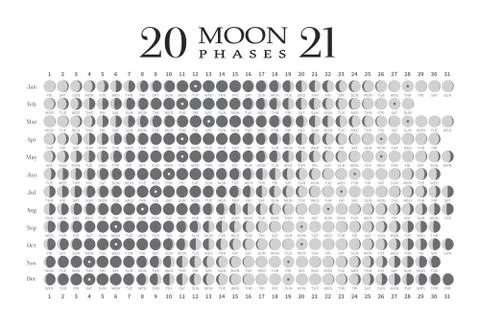 2021 moon phases calendar on white background. Astronomy vector chart Stock Illustration