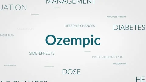 2023: Unveiling Perspectives: A Dynamic Zoom into Ozempic Related Themes Stock Footage 256910972