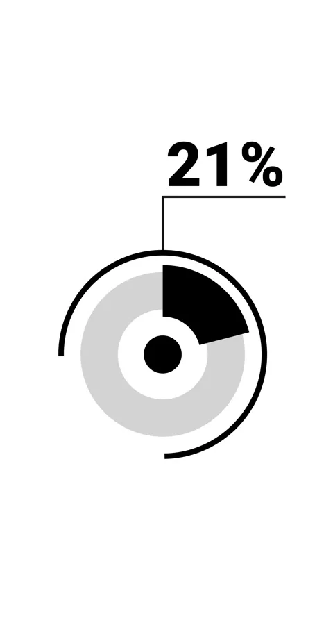 21 percent vertical donut chart. Circle round infographic, graphic animatio.. Stock Footage 285645193