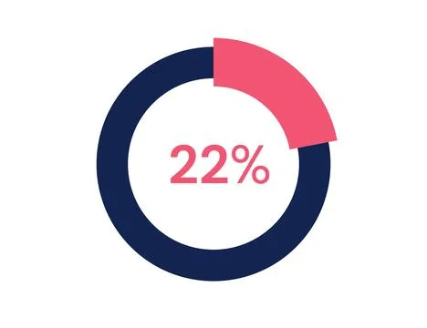 22% circle diagrams Infographics vector, 22 Percentage ready to use for web.. Stockillustratie
