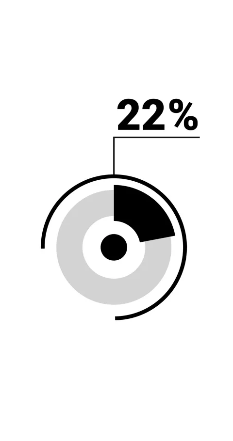 22 percent vertical donut chart. Circle round infographic, graphic animatio.. Stock Footage 285645191