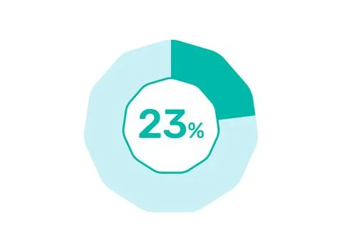 23% Percentage, Circle Pie Chart showing 23% Percentage diagram infographic.. Stock Illustration