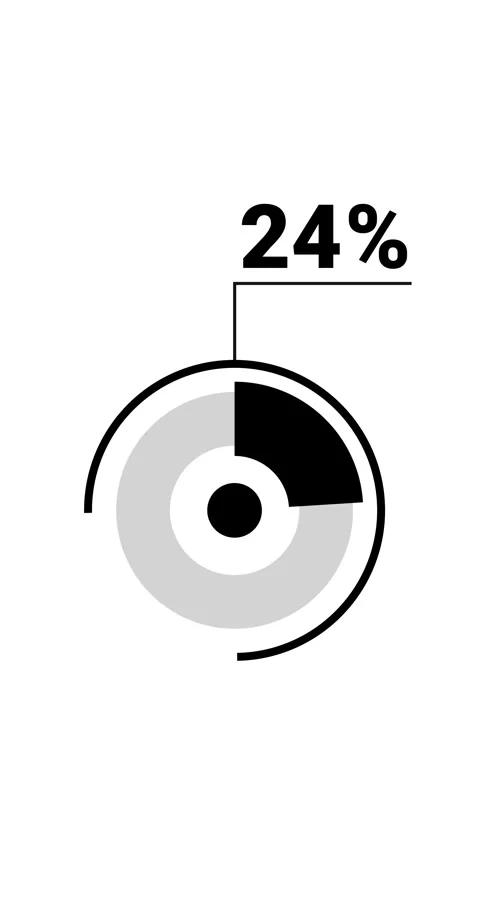 24 percent vertical donut chart. Circle round infographic, graphic animatio.. Video stock 285645194