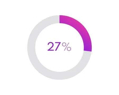27 percent pie chart. Circle diagram business illustration, Percentage vect.. Stock Illustration