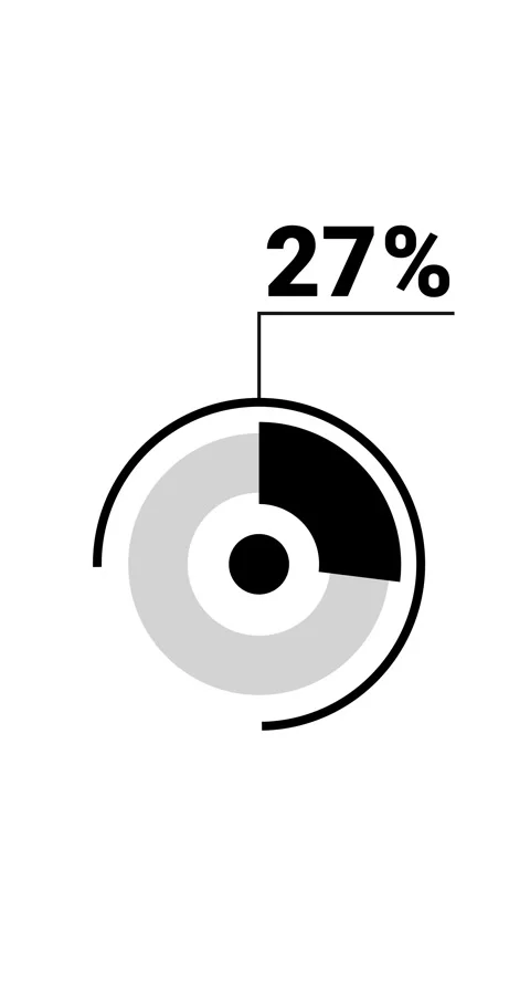 27 percent vertical donut chart. Circle round infographic, graphic animatio.. Stock Footage 285645197