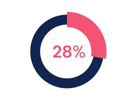 28% circle diagrams Infographics vector, 28 Percentage ready to use for web.. Illustrazione stock