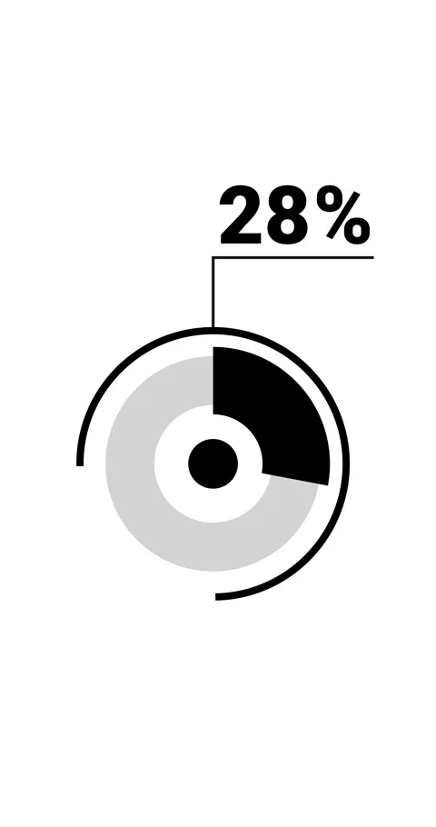 28 percent vertical donut chart. Circle round infographic, graphic animatio.. Stock Footage 285645201