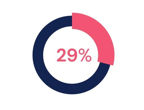 29% circle diagrams Infographics vector, 29 Percentage ready to use for web.. Illustrazione stock