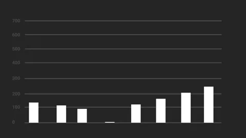 2D Animated Data Analysis Report Stock-Footage 246774569