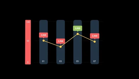 2d column chart infographic Stock Footage 106585275