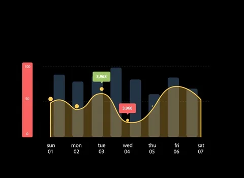 2d column chart infographic | Stock Video | Pond5