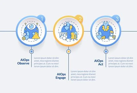 2D multicolor AI ops layout with linear icons Stock Illustration