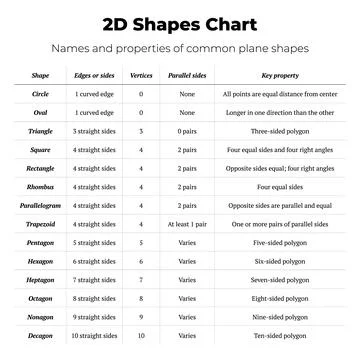 2D Shapes Chart Table of Common Plane Shapes Ilustración de archivo