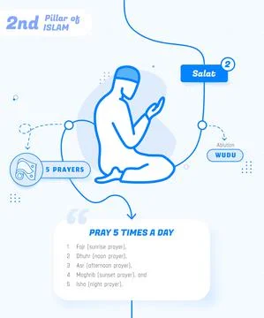 2nd Pillar of Islam Salah, The second Pillar of Islam Namaz Infographic Vecto Stock Illustration