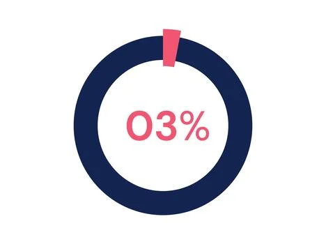 3% circle diagrams Infographics vector, 3 Percentage ready to use for web d.. Stock Illustration
