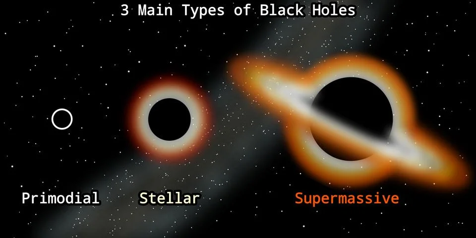 3 Main Types of Black Hole Illustration Stock Illustration