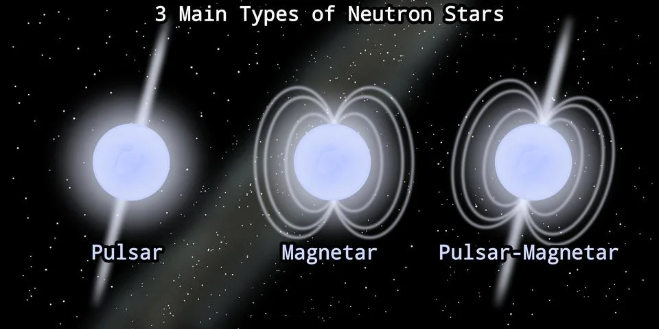 3 Main Types of Neutron Star Illustration Stock Illustration