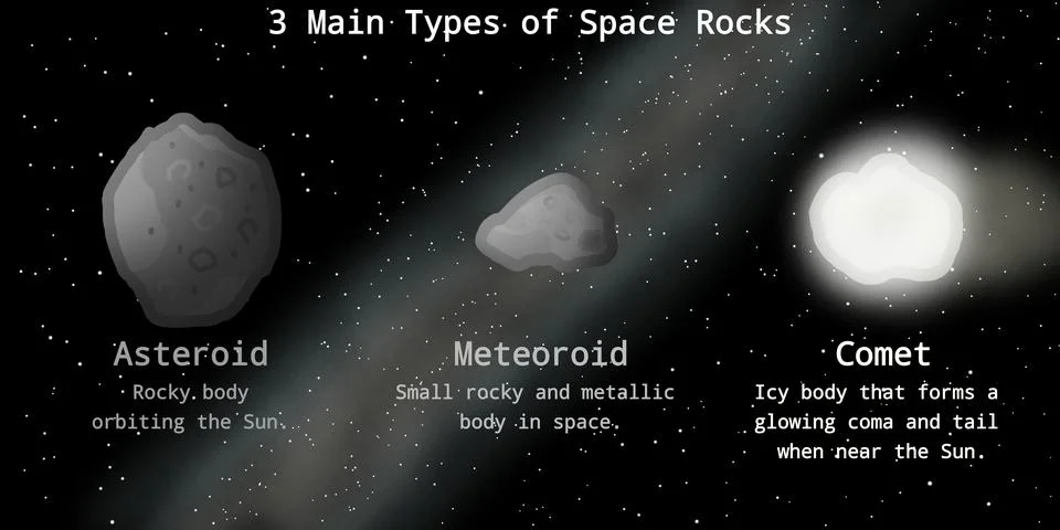 3 Main Types of Space Rocks Illustration Stock Illustration