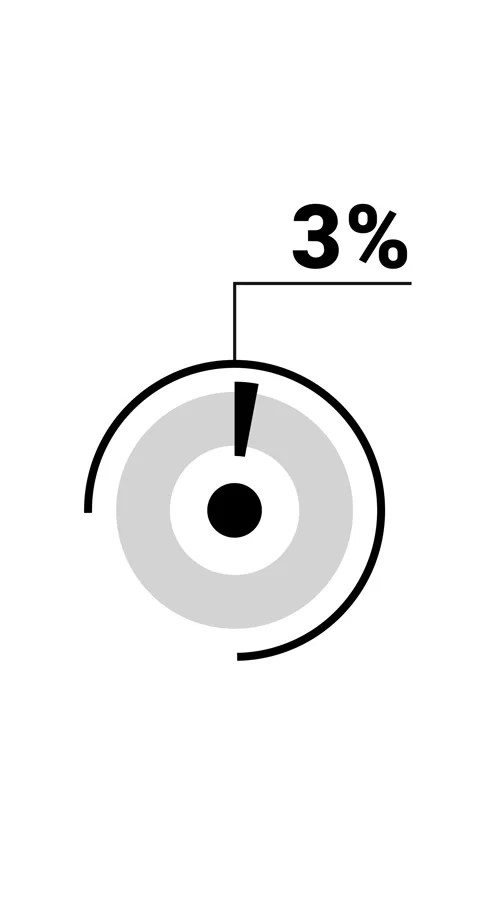 3 percent vertical donut chart. Circle round infographic, graphic animation.. Stock Footage 285645168